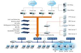 Network Firewall Appliance
